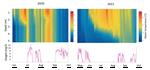 Temporarily and frequently occurring summer stratification and its effects on nutrient dynamics, greenhouse gas emission and fish habitat use: case study from Lake Ormstrup (Denmark)